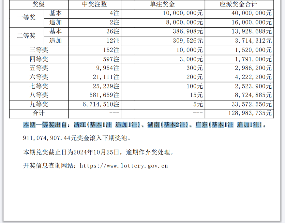 大乐透中奖号码近期图片