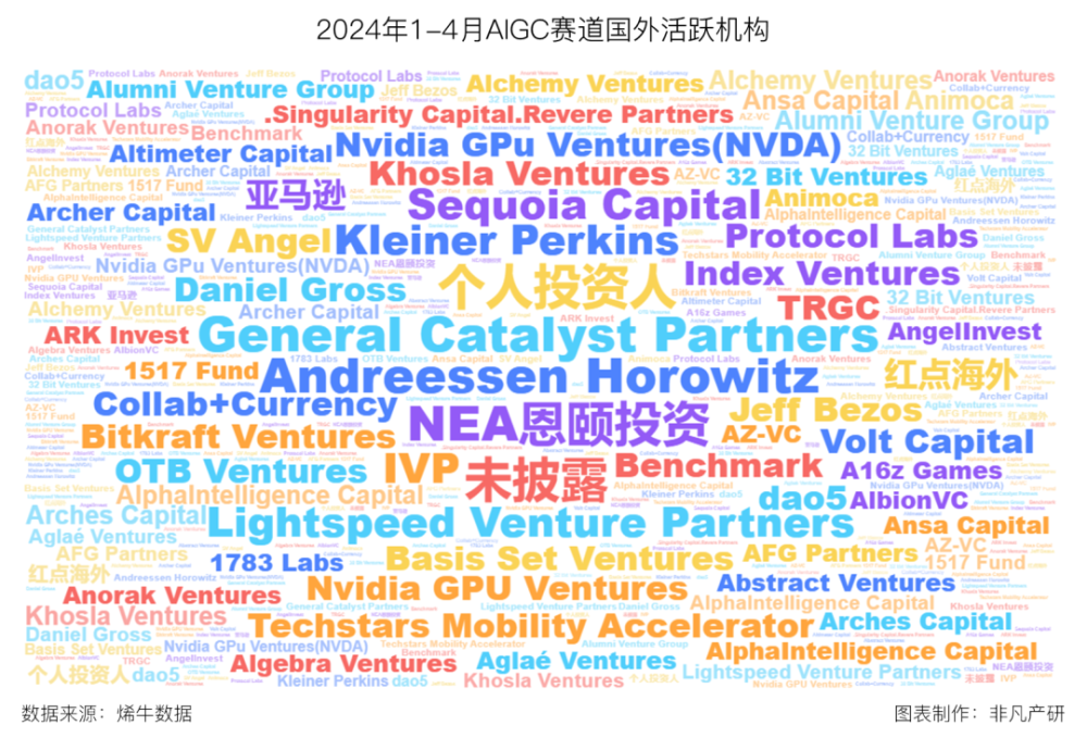 非凡产研：2024年4月全国AIGC行业月报-资本篇 · 原文图片 15