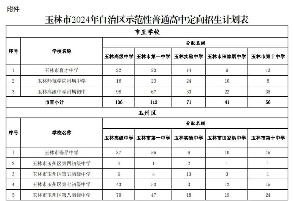 玉林高中校园电话机(广西玉林高级中学电话)