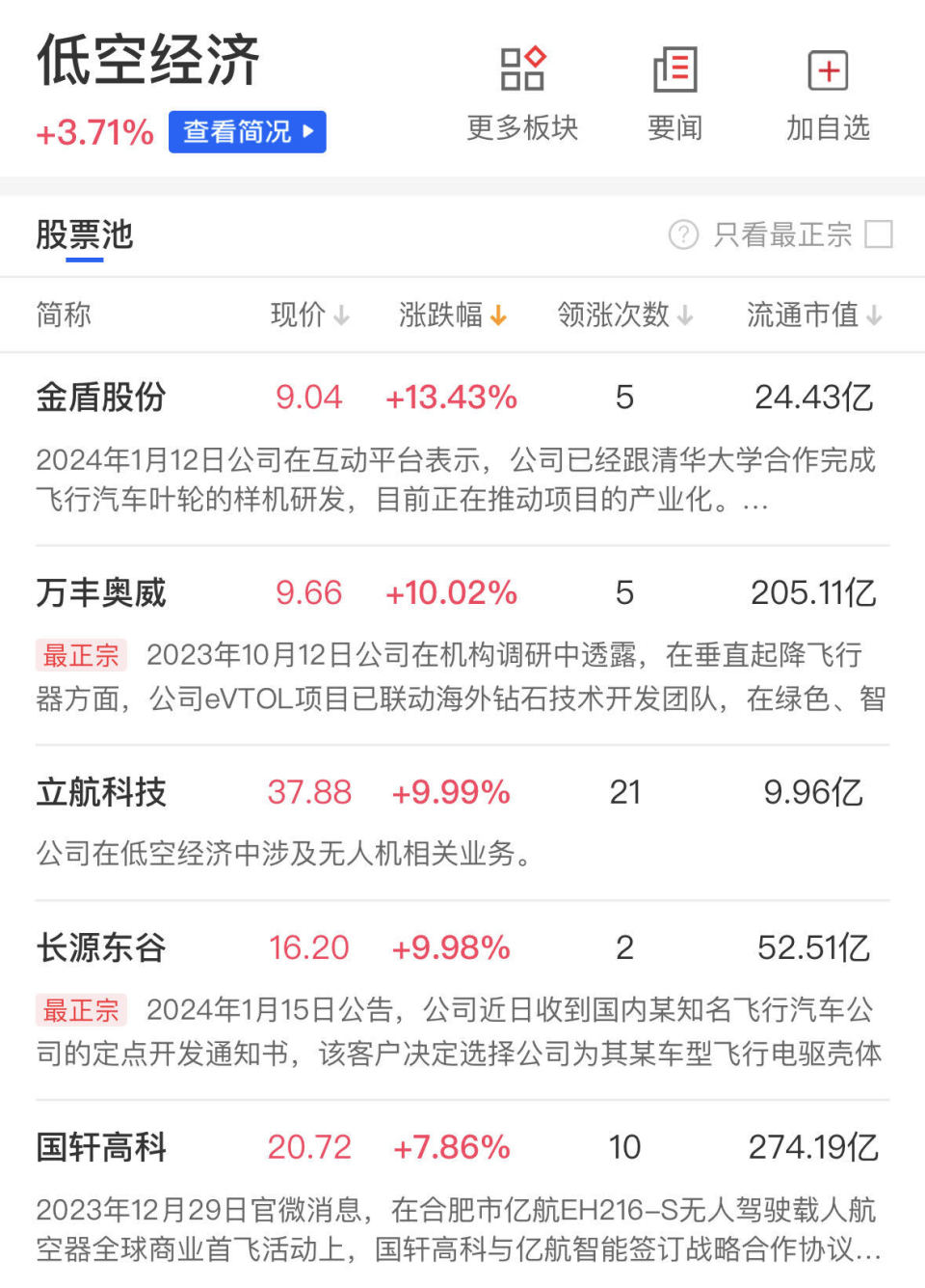 光储,锂电概念股大爆发,宁德时代罕见涨超13%_腾讯新闻