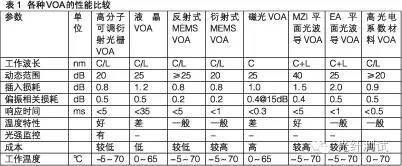 pm机械式衰减器价钱（可变光衰减器(VOA)的技术比较）-图9