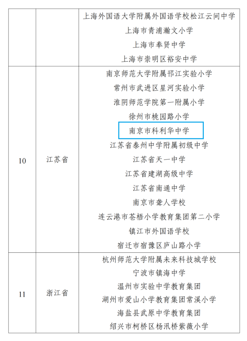 玄武这所学校入选全国中小学人工智能教育基地！-腾讯新闻