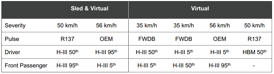 专家解读 | 2026版E-NCAP：碰撞保护规程解读_腾讯新闻