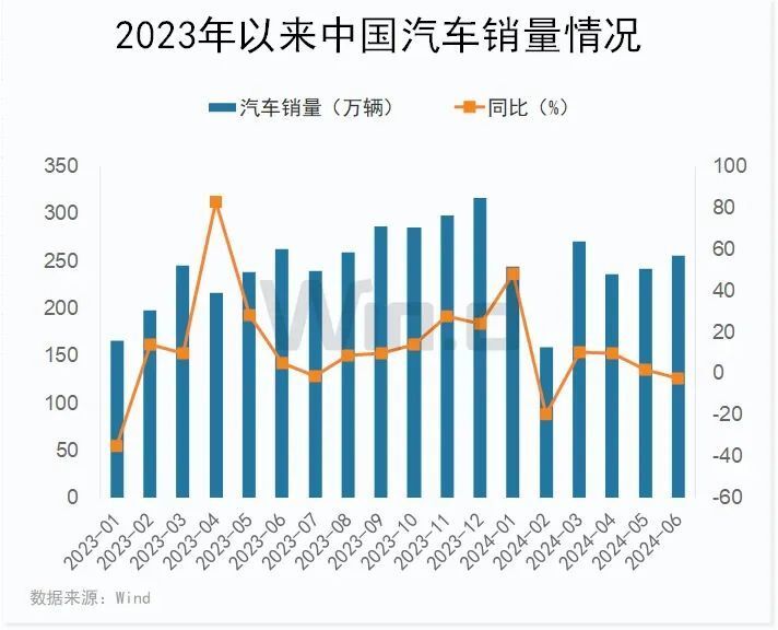 中国汽车保有量趋势图图片