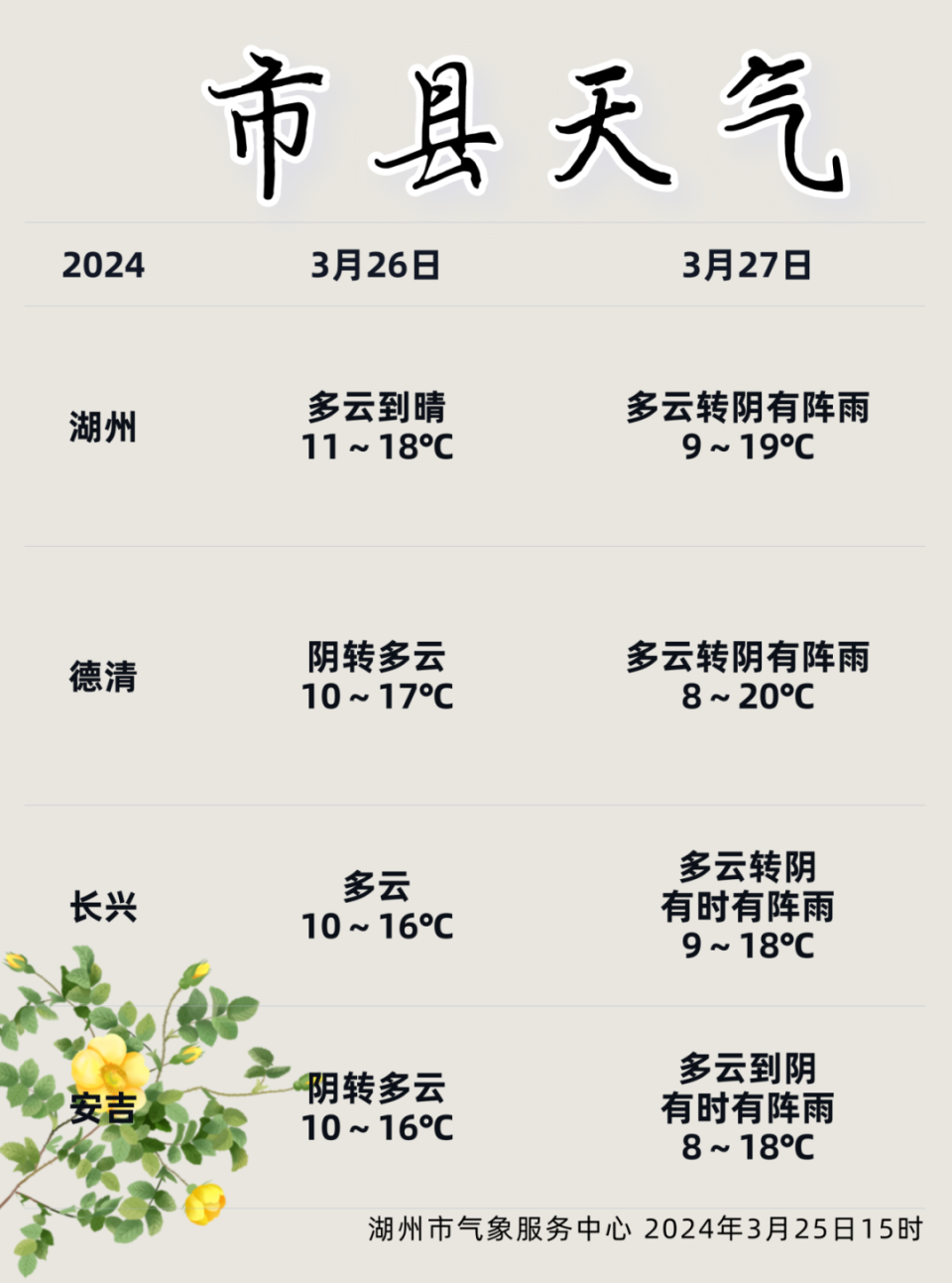 雷电,大风,冰雹接连登场,预警信号满天飞!回暖就在早安,湖州公安说