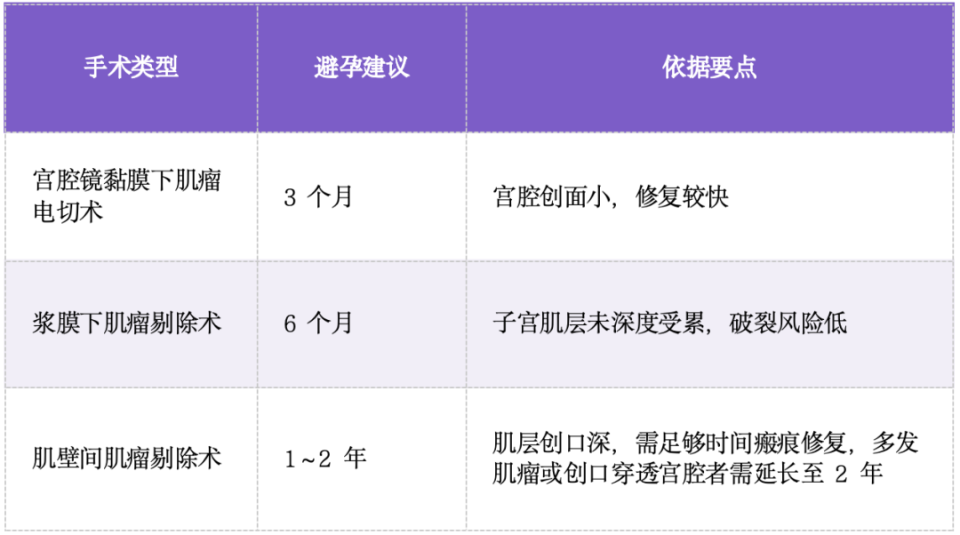子宫肌瘤是否需手术？综合多因素评估，这些