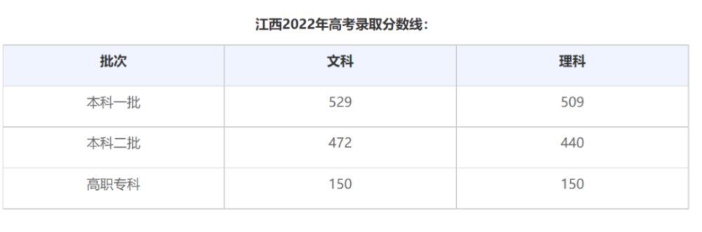 錄取江西高考查詢結果怎么查_江西高考錄取查詢進度_江西高考錄取結果查詢