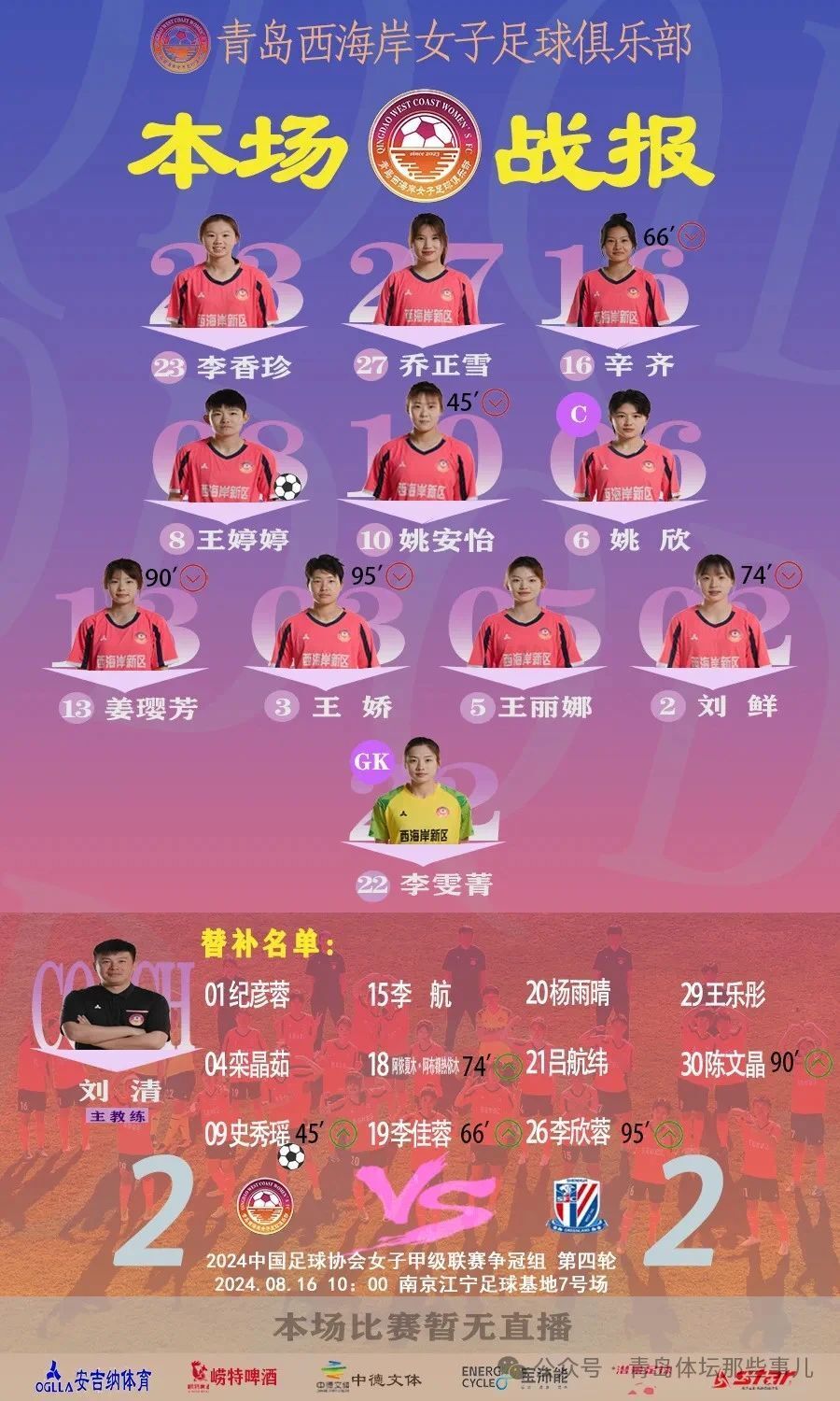 欢迎查看这条推送所附的图片,详细了解青岛西海岸女足昨天的出场名单