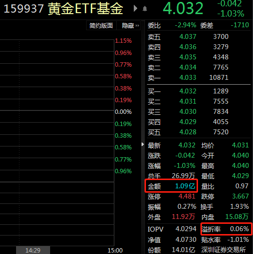 CMOEX黄金连续(comex黄金连续是什么意思)