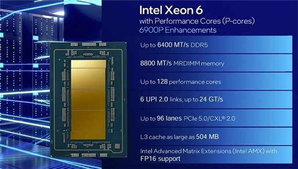 Intel正式发布至强6性能核：128核心504MB缓存！7年来第一次追上AMD_腾讯新闻