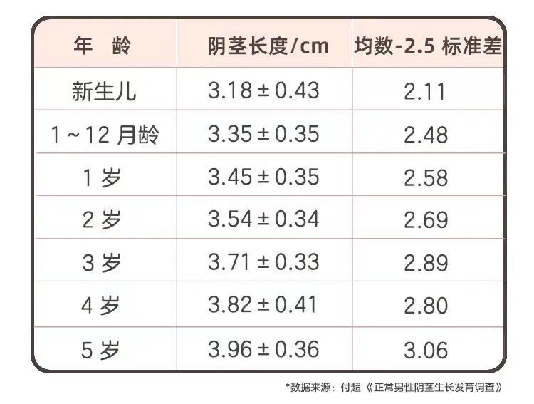 进行辅助判断:大家可以对照这个国内标准表格存在人种和地域的差异