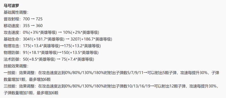 终于不用纠结出装,马可10v10一飞冲天,百里守约玩家很