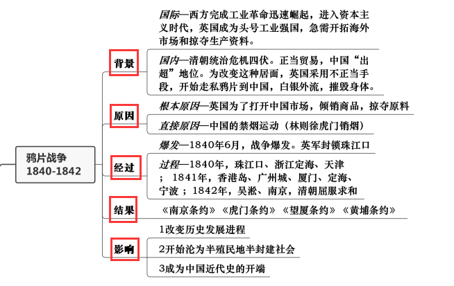 历史课本框架示范1.