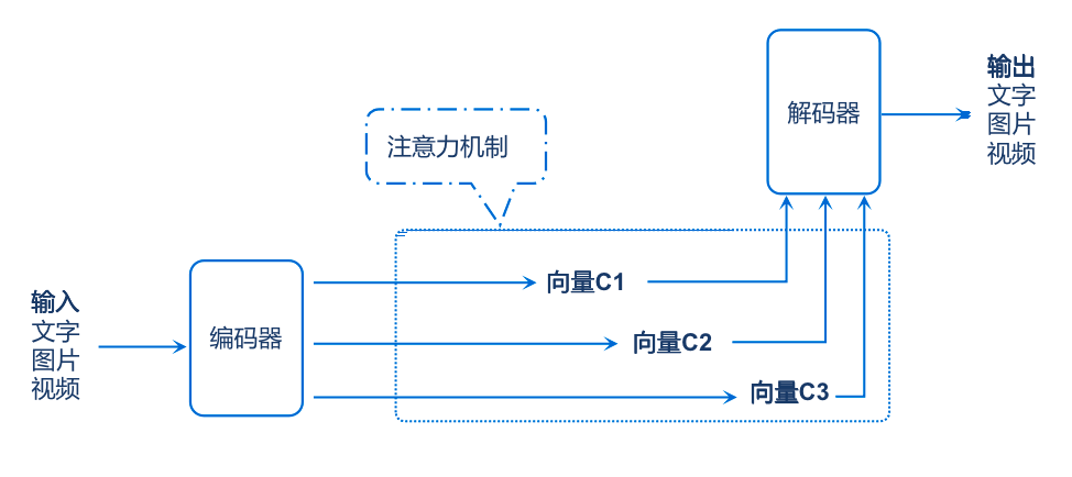 google 图片识别 开源_google 开源编程语言_google 人工智能 开源