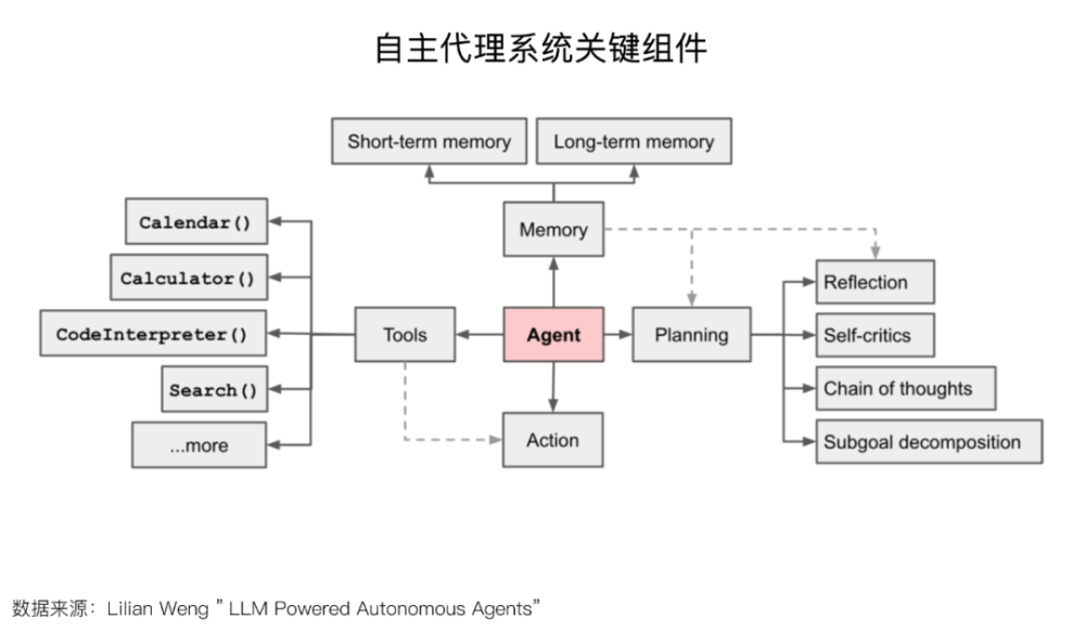 探索未来：AI-Agents引领人工智能革命 · 原文图片 21
