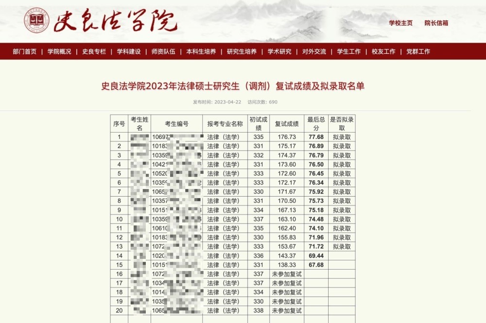 考研生質(zhì)疑招生人數(shù)和實(shí)際錄取有出入，常州大學(xué)：招生目錄只作參考