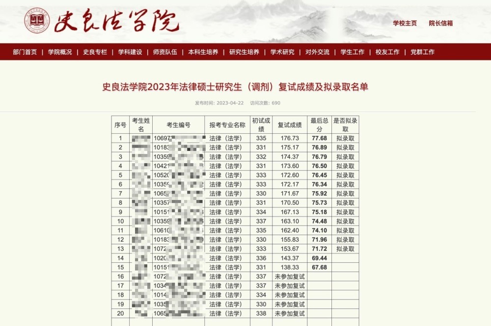 考研生質(zhì)疑招生人數(shù)和實(shí)際錄取有出入，常州大學(xué)：招生目錄只作參考 第1張