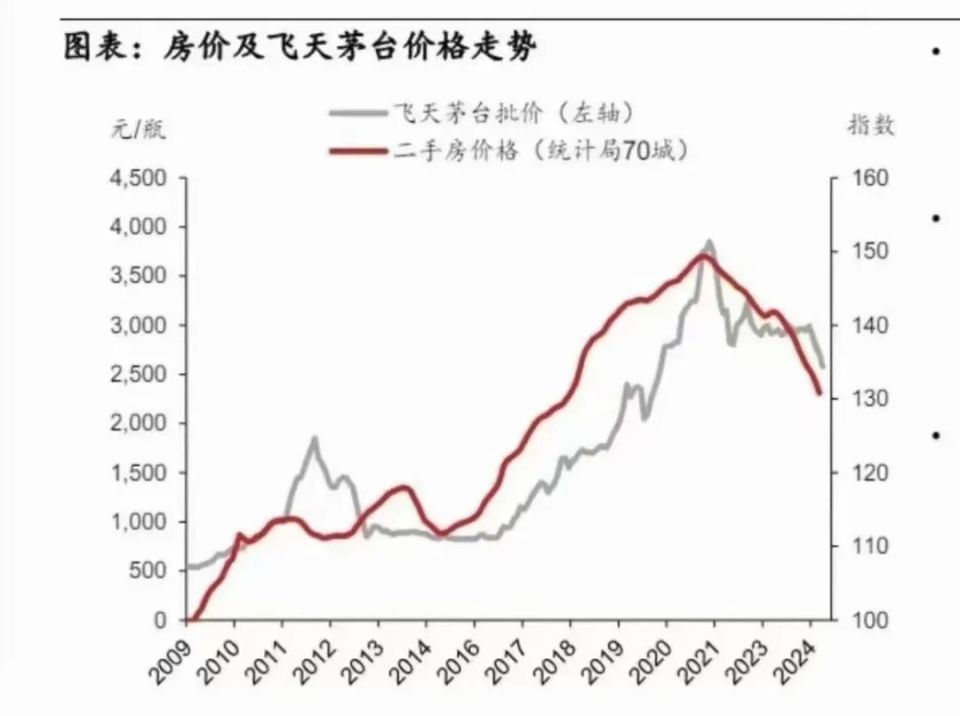 信仰崩塌？茅臺(tái)與房?jī)r(jià)齊跌！