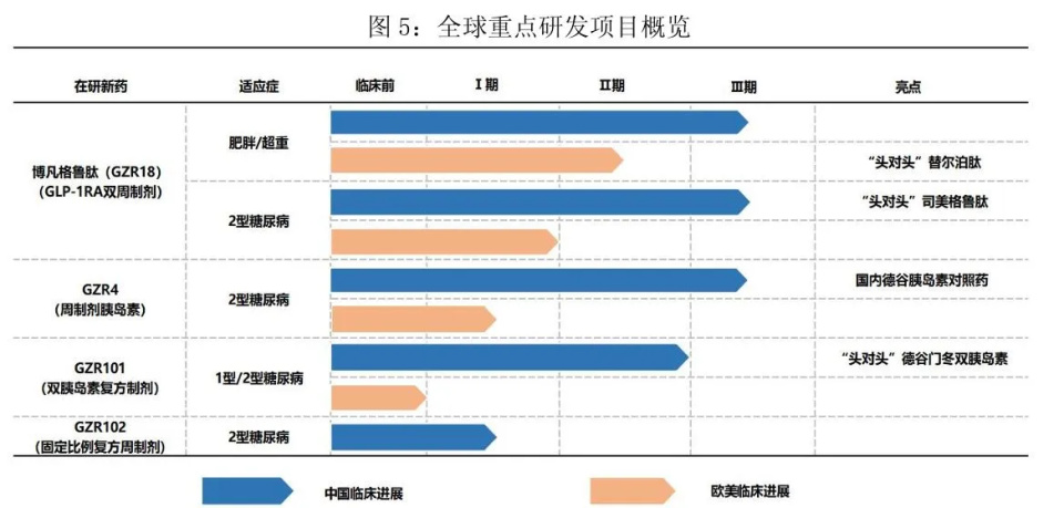甘李药业2025年上半年营收利润大增？集