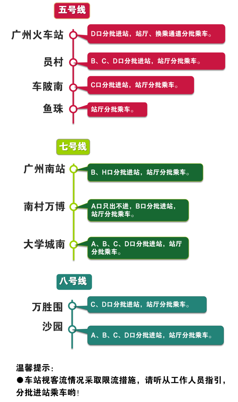 国庆假期如何避开地铁限流？提前看 | 早安，荔湾_腾讯新闻