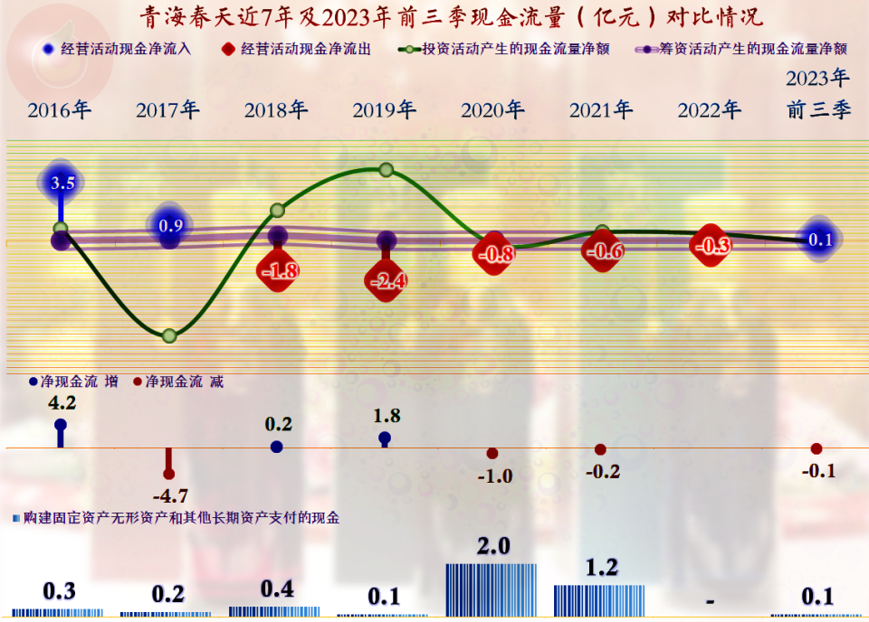 从青海春天2023年的相关财务数据看,销售费用占营收七八成了_腾讯新闻