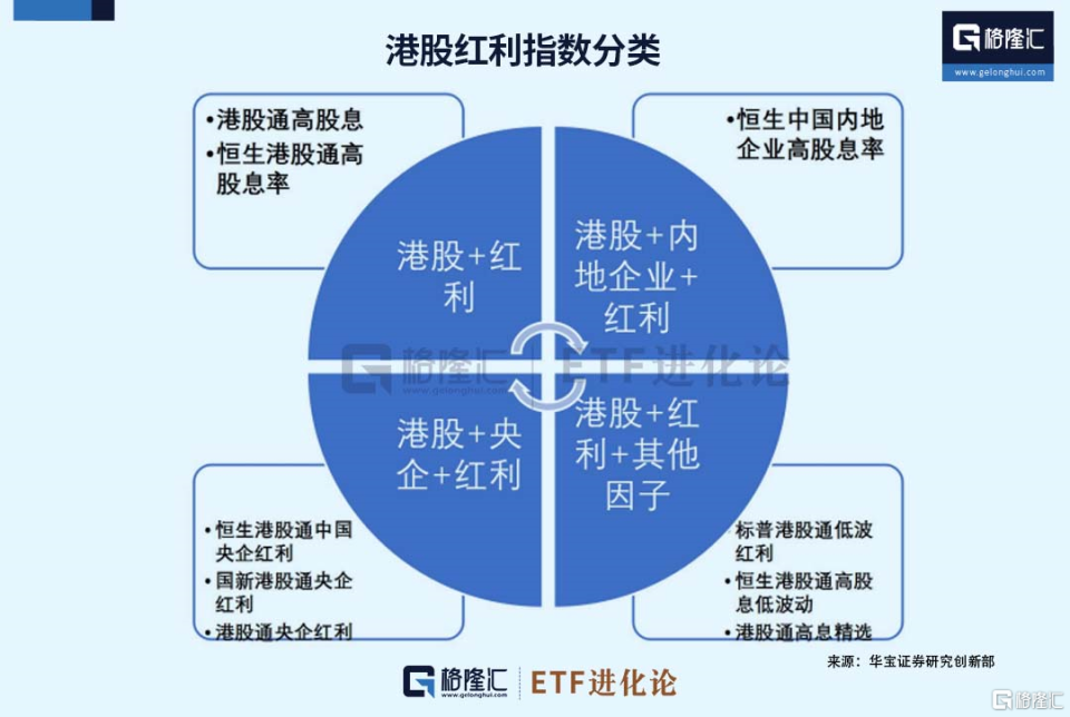 首批国新港股通央企红利etf发售,盘点港股红利etf,恒生高股息etf