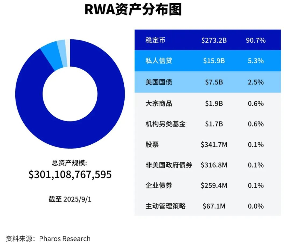 从过去到未来，RWA的范式演进-腾讯新闻
