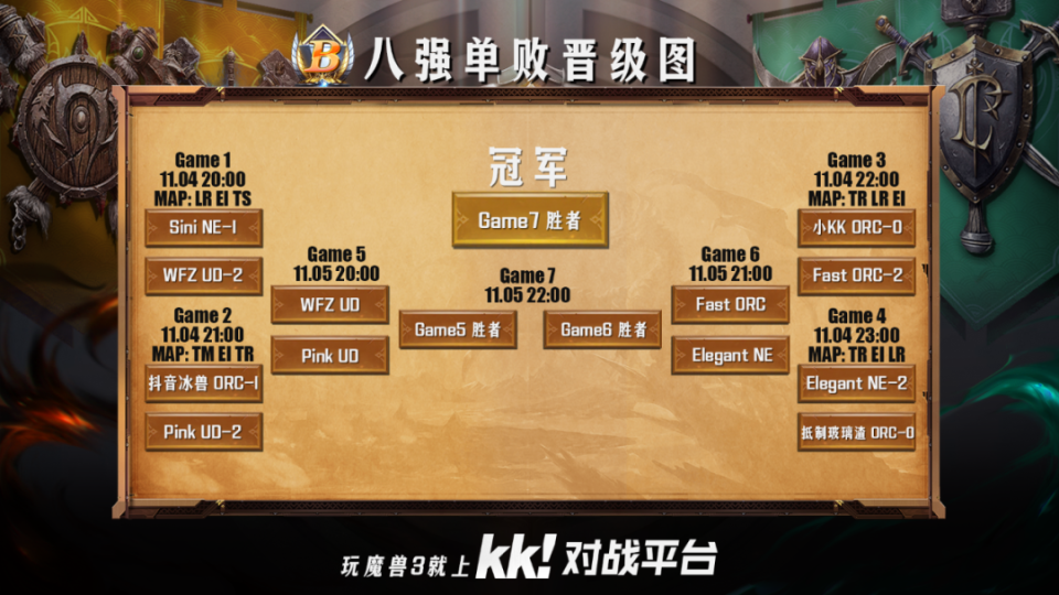Bcup S3分组出炉，Yumiko复出参赛_腾讯新闻