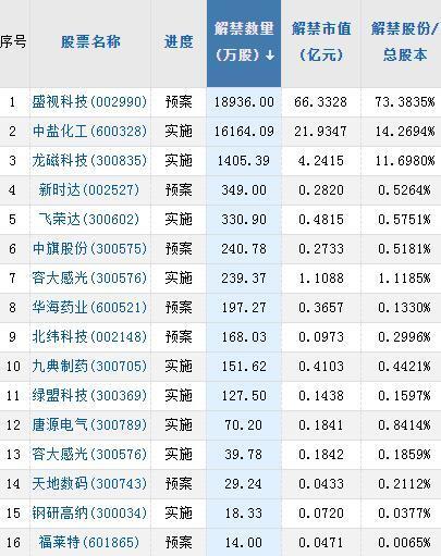 a股头条传万达拟出售20家购物中心估值或超140亿昆明