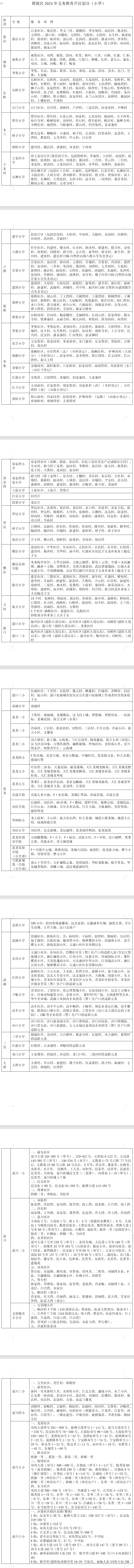 新洲区东西湖区5月20日,武汉市东西湖区人民政府网发布了《关于2024年