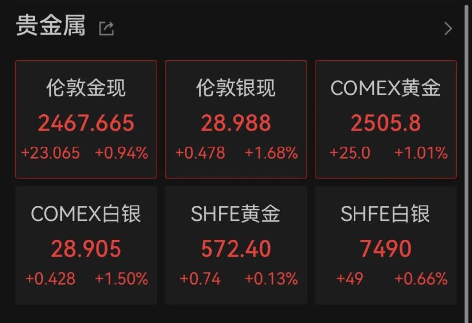 什么情況？美股、美元崩了，英特爾暴跌近30%，人民幣、黃金猛拉