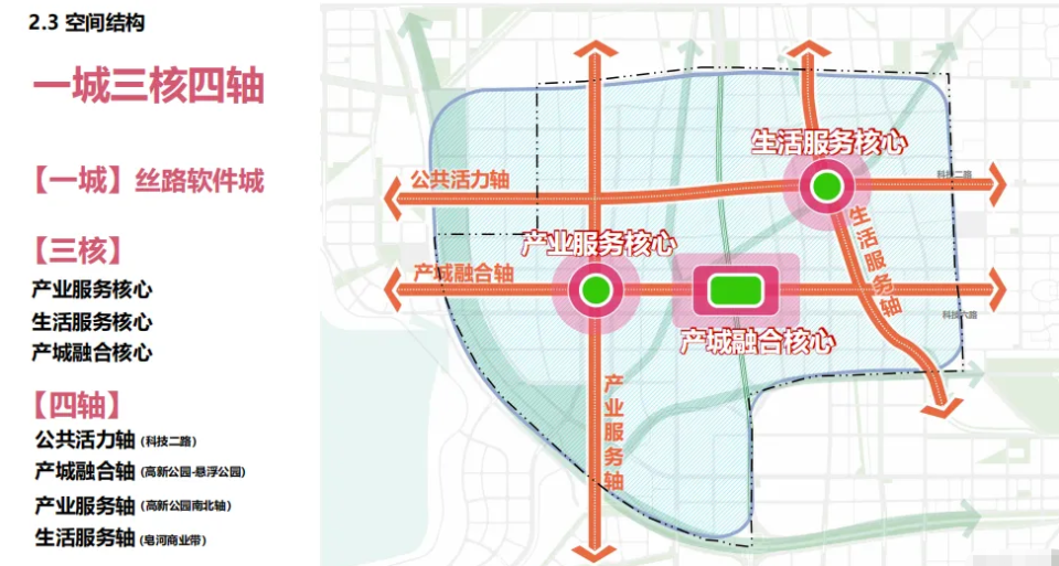 西安楼市"必入"板块?市场胶着期买房慢选