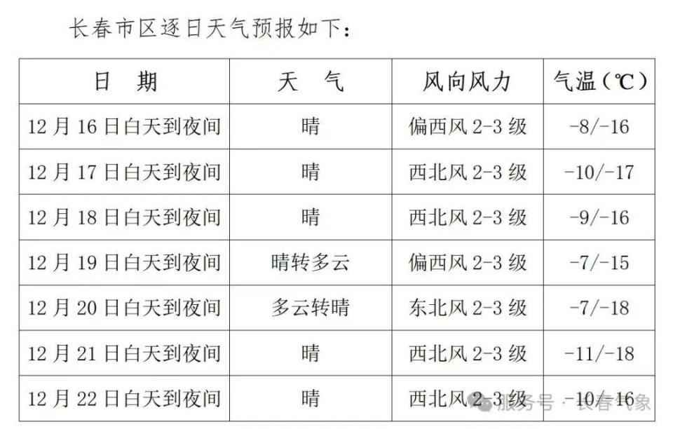 长春本周天气_腾讯新闻