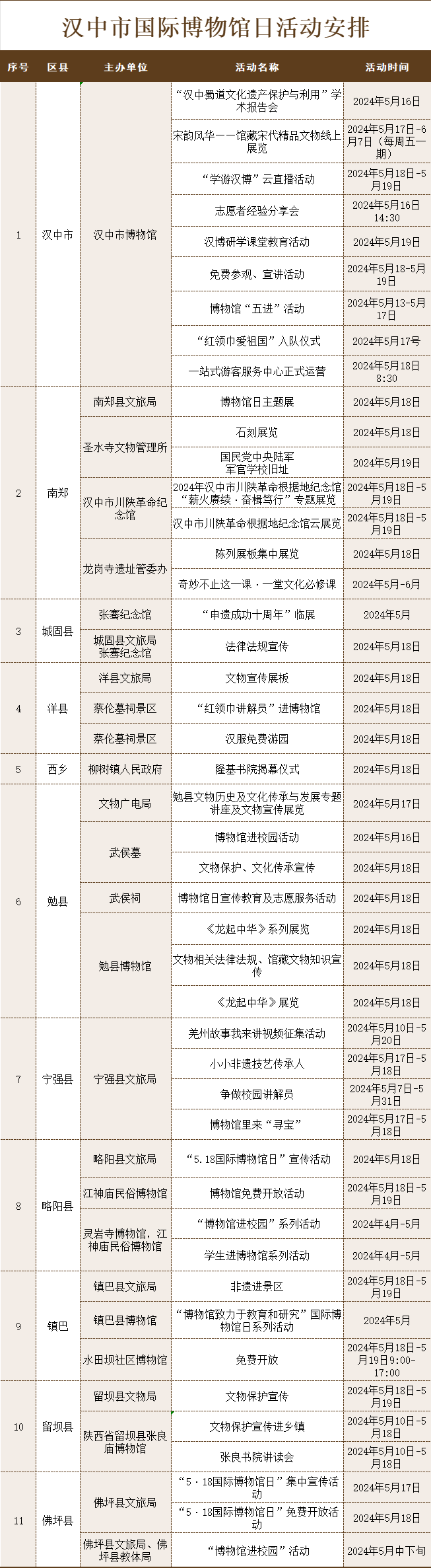 "5·18国际博物馆日",汉中精彩活动抢先看!