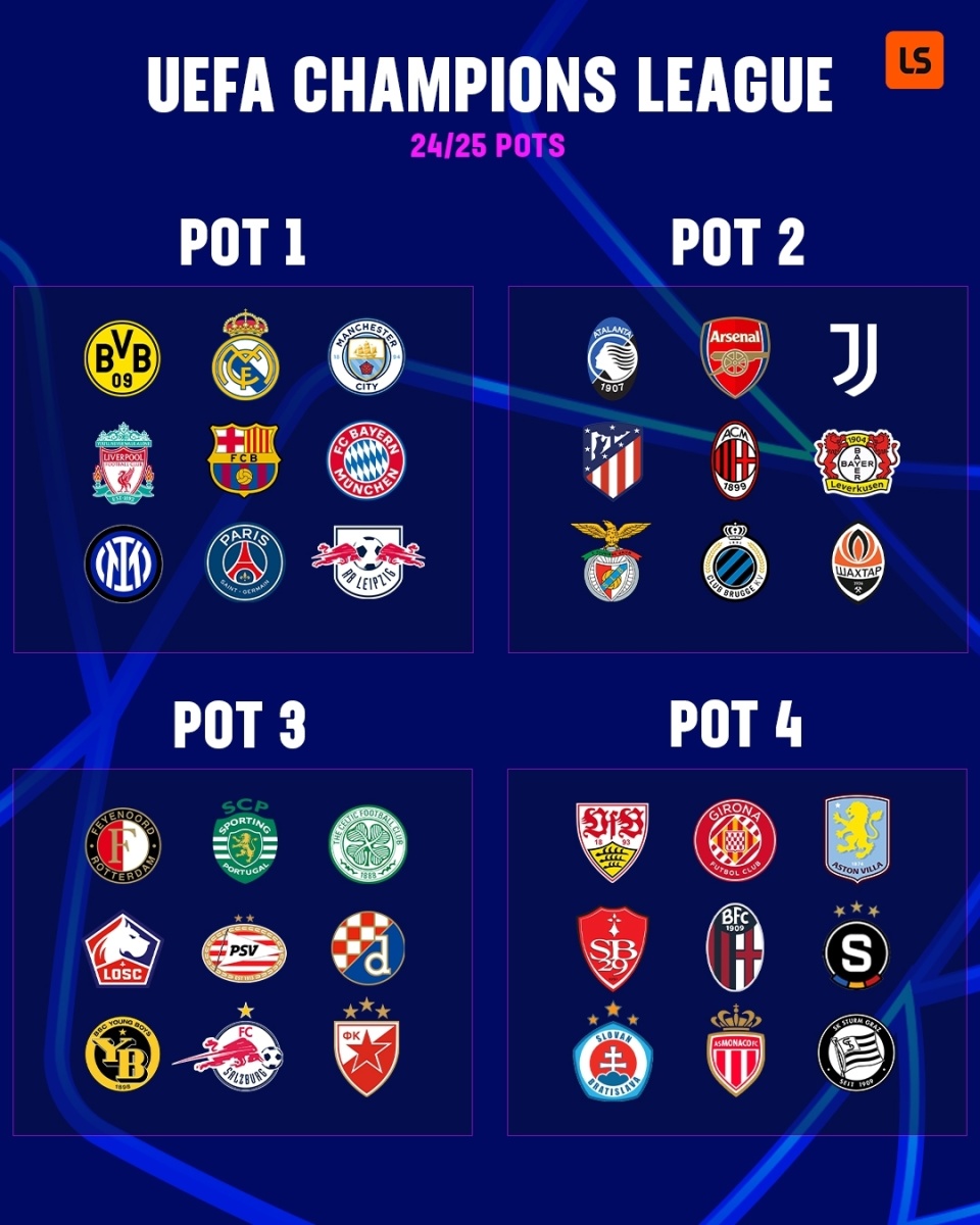 24/25赛季欧冠36强分档全部落位,30日凌晨0点抽签!
