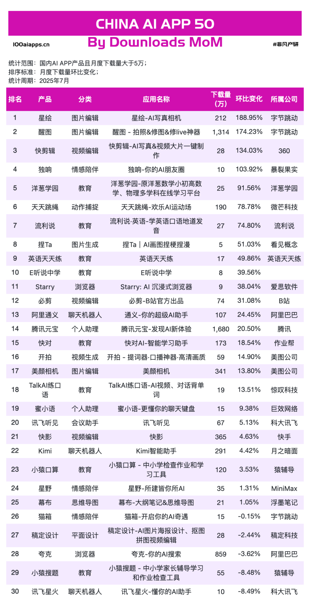 百度AI搜索“超越”ChatGPT，谁在“收钱”，谁在“聚人”？ · 原文图片 13