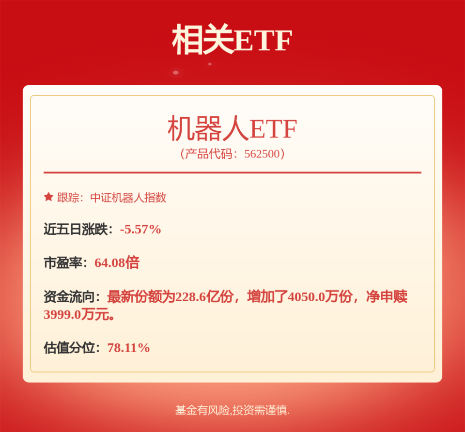近四日吸金近四亿，机器人ETF(562500)震荡企稳_腾讯新闻
