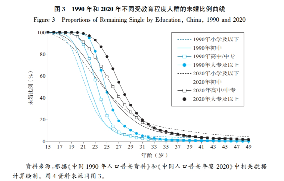 荆姓人口_中国人口最多的300个姓氏,90%的人都在其中(2)