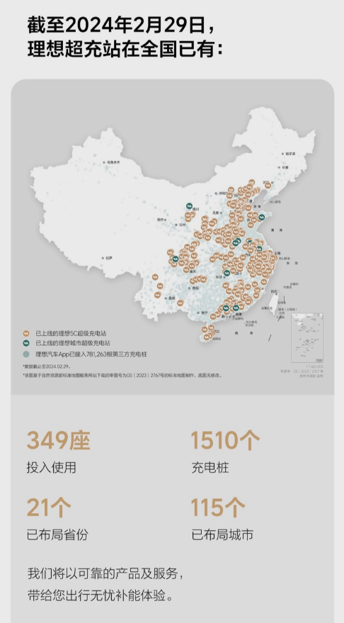 理想汽车2月建设17座超级充电站全国已有349座投入使用