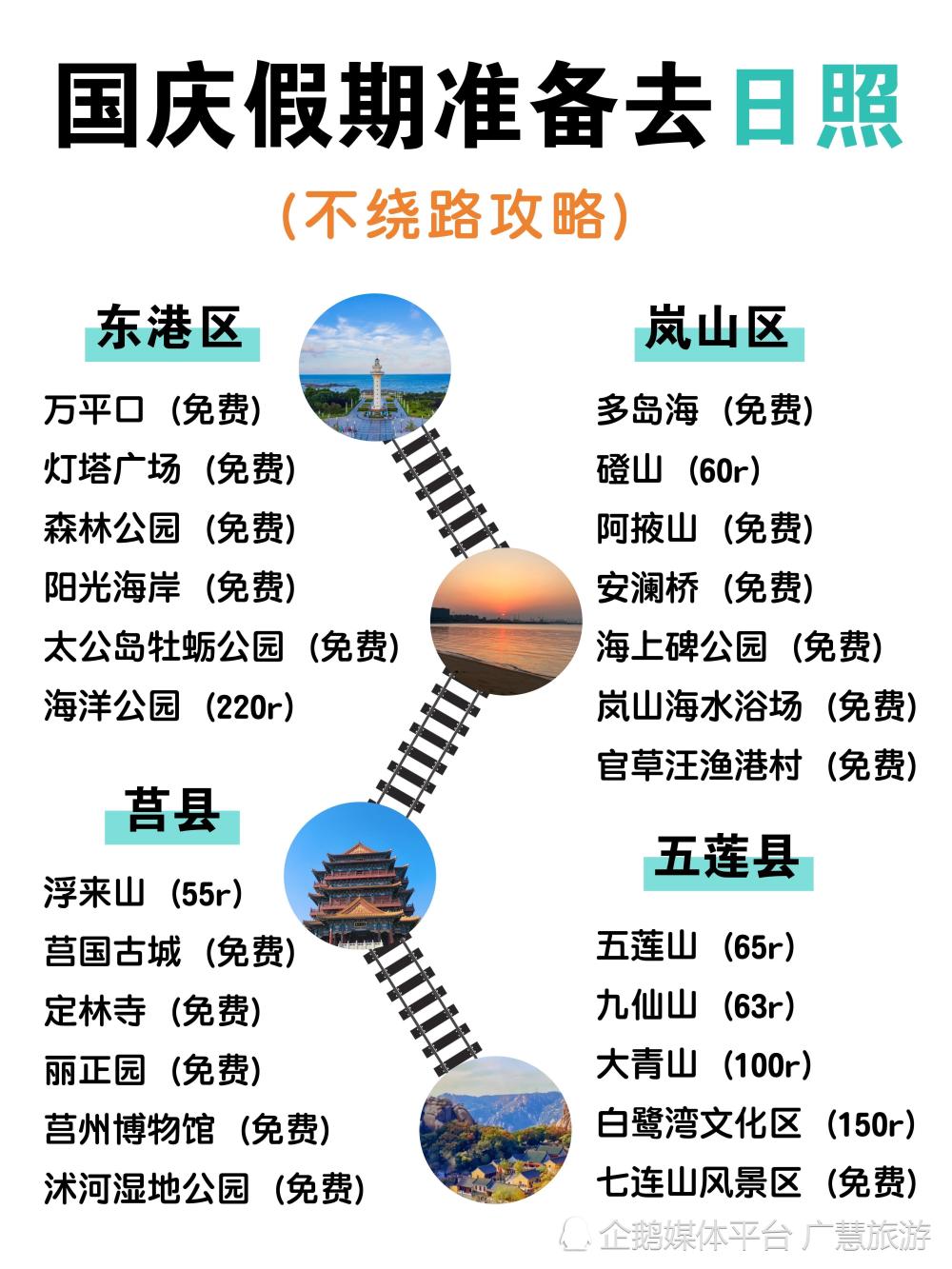 日照3日游这么玩不绕路，旅行必看_腾讯新闻