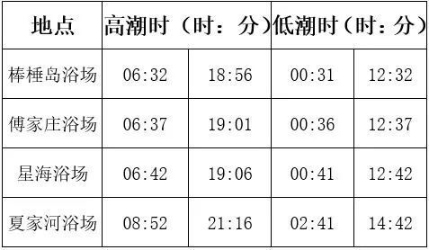 辽宁将有强对流天气!大连明天有雨