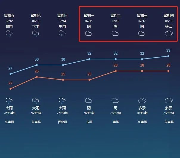 常州短期天气根据最新的天气形势预报一直到14日我市都会单曲循环播放