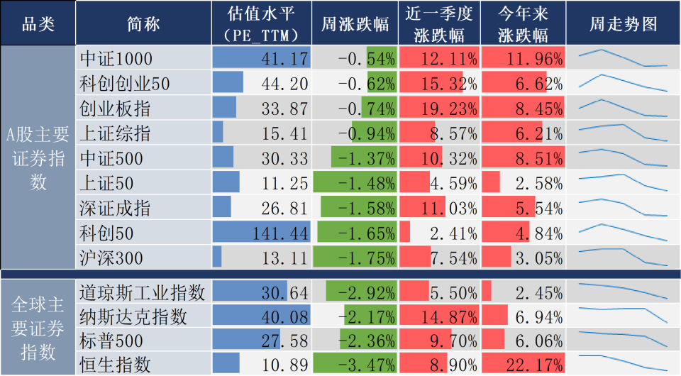 非农就业数据提振金价，降息预期飙升！五分钟速览上周大事件