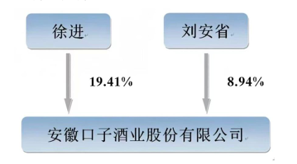 口子窖净利暴跌6成，创始人已套现10亿移居上海！董事长连续两年降薪百万_腾讯新闻
