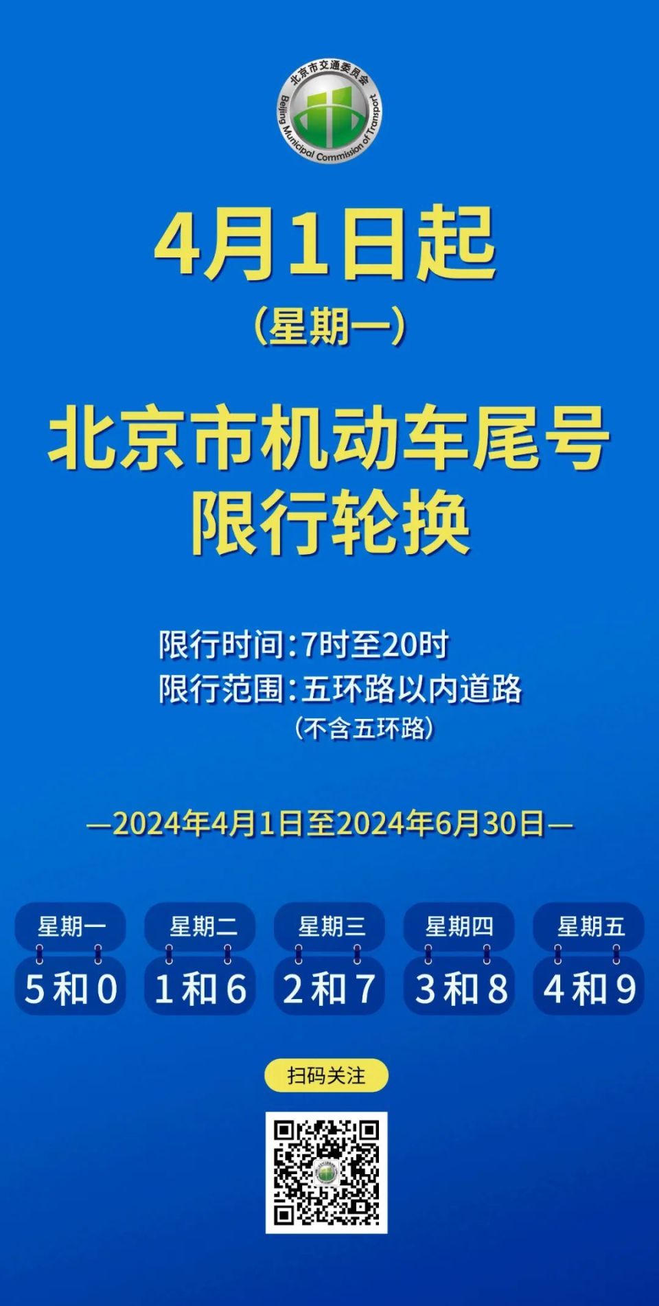 2022年北京限号图片