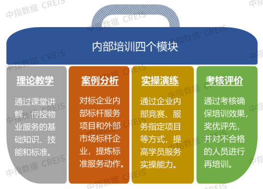 破局:分类分级推进标准化建设,做好服务提高效益