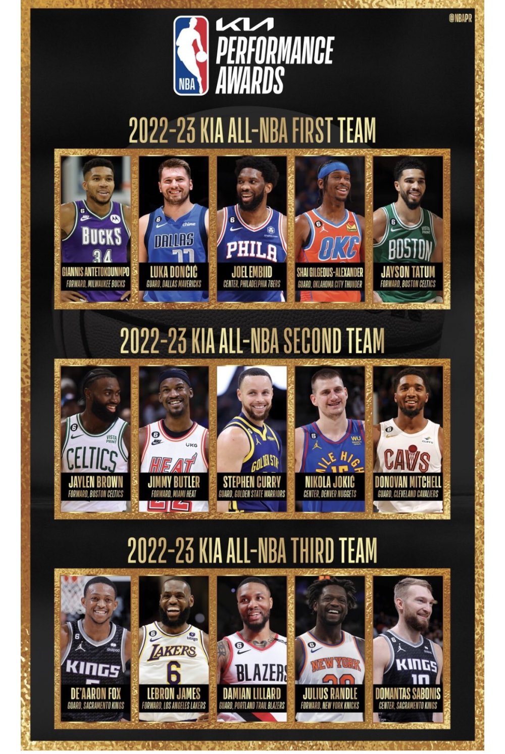 nba最佳阵容公布詹姆斯连续19年入选恩比德首次入一阵还有哪些实力