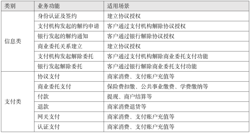 支付通道_线上支付通道_通道支付线上怎么开通