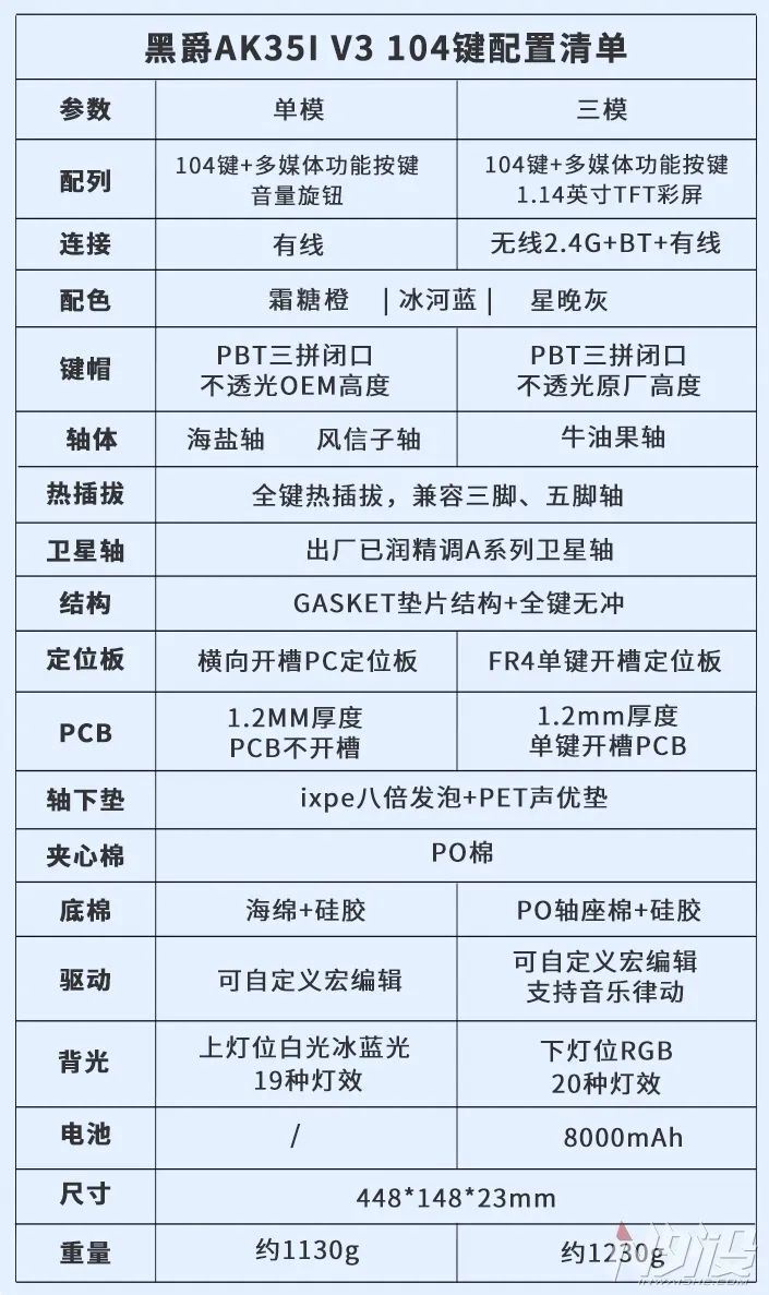 黑爵ak35i说明书图片