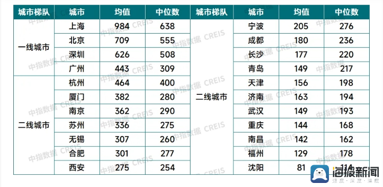 海量财经丨北京发布楼市新政，四个一线城市全部放松，后续楼市走势如何？_腾讯新闻